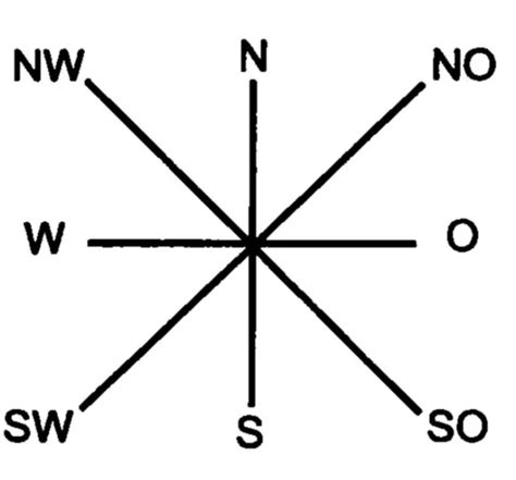 面東南|[詞彙區別] east, west, north, south 用法要點